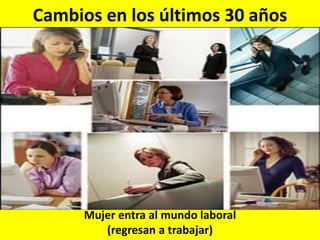 Cambios en los últimos 30 años

Mujer entra al mundo laboral
(regresan a trabajar)

 