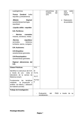 cuadrigéminos.
Tronco Cerebral: bulbo
raquídeo y protuberancia.
-Médula Espinal:
características/meninges
raquídeas/
-Líquido céfalo - raquídeo
S.N. Periférico:
- Nervios craneales:
motores, sensitivos, mixtos.
-Nervios raquídeos:
cervicales, torácicos,
lumbares, sacros, coxígeos.
S.N. Autónomo:
S.N.Simpático:
características generales.
S.N.Parasimpático:
características generales.
Higiene/ alteraciones del
S.N.
preventivos de
cuidado del
S.N.
aula sobre
salud e
higiene.
• Elaboración
de portafolio.
Clases Prácticas:
Identificar la estructura del S.N.
a través de una visita al
laboratorio de la carrera de
Medicina-Unach;
Fundamentar las temáticas
mediante la proyección y
análisis de videos y utilización
de material concreto.
14 h.
S/
14,15,
16,17,
18,19,2
0
Trabajo de Investigación:
- Evaluación del PIAS a través de su
socialización.
Psicología Educativa
Página 7
 