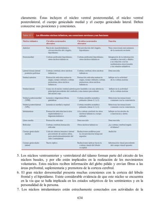 Neuroanatomia_Clinica_Snell_7a_Edicion_b.pdf