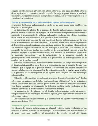 Neuroanatomia_Clinica_Snell_7a_Edicion_b.pdf