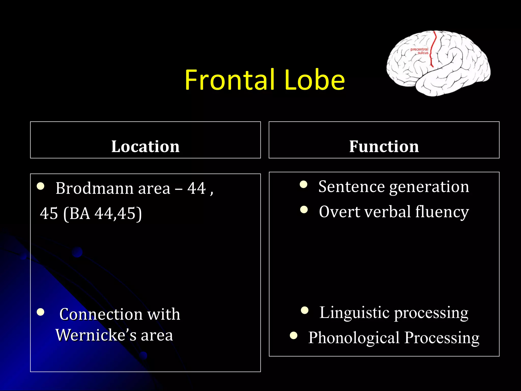 Frontal Lobe
LocationLocation
 Brodmann area – 44 ,Brodmann area – 44 ,
45 (BA 44,45)45 (BA 44,45)
 Connection withConnection with
Wernicke’s areaWernicke’s area
FunctionFunction
 Sentence generationSentence generation
 Overt verbal fluencyOvert verbal fluency
 Linguistic processingLinguistic processing
 Phonological ProcessingPhonological Processing
 