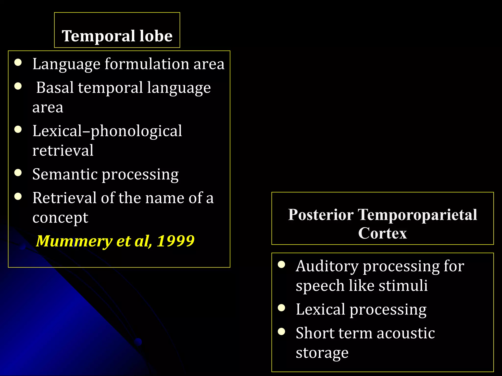 Temporal lobeTemporal lobe
 Language formulation areaLanguage formulation area
 Basal temporal languageBasal temporal language
areaarea
 Lexical–phonologicalLexical–phonological
retrievalretrieval
 Semantic processingSemantic processing
 Retrieval of the name of aRetrieval of the name of a
conceptconcept
Mummery et al, 1999Mummery et al, 1999
Posterior TemporoparietalPosterior Temporoparietal
CortexCortex
 Auditory processing forAuditory processing for
speech like stimulispeech like stimuli
 Lexical processingLexical processing
 Short term acousticShort term acoustic
storagestorage
 