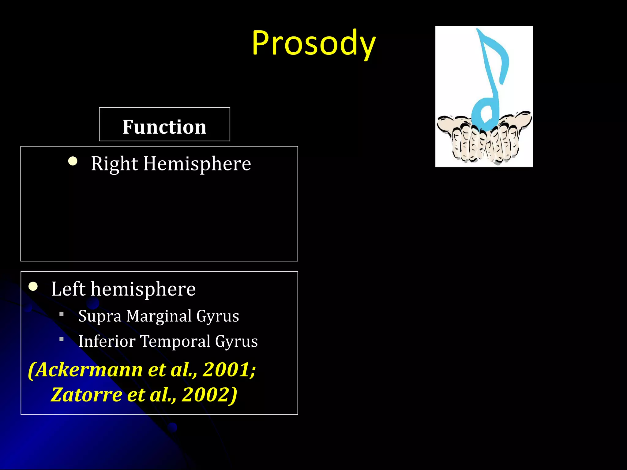 Prosody
 Right HemisphereRight Hemisphere
FunctionFunction
 Left hemisphereLeft hemisphere
 Supra Marginal GyrusSupra Marginal Gyrus
 Inferior Temporal GyrusInferior Temporal Gyrus
(Ackermann et al., 2001;
Zatorre et al., 2002)
 