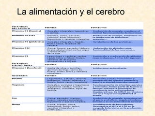 La alimentación y el cerebro 