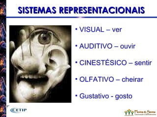 SISTEMAS REPRESENTACIONAIS VISUAL – ver AUDITIVO – ouvir CINESTÉSICO – sentir OLFATIVO – cheirar Gustativo - gosto 