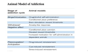 Comprehensive Neurobiology of Addiction: Brain Circuits, Stages, and ...