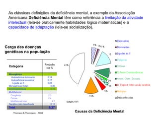 As clássicas definições da deficiência mental, a exemplo da Associação 
Americana Deficiência Mental têm como referência a limitação da atividade 
intelectual (leia-se praticamente habilidades lógico matemáticas) e a 
capacidade de adaptação (leia-se socialização). 
Causas da Deficiência Mental 
Carga das doenças 
genéticas na população 
Categoria 
Frequên 
cia % 
Monogênica 
Autossômica dominante 0,14 
Autossômica recessiva 0,17 
Ligada ao X 0,05 
Monogênicas (total) 0,36 
Cromossômicas 0,19 
Multifatorial 
Congênita 2,3 
Outras 2,4 
Multifatorial total 4,7 
Genética não classificada 0,12 
Total 5,37 
Thomson & Thompson, , 1993 
 