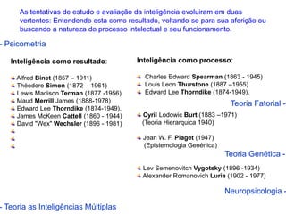 As tentativas de estudo e avaliação da inteligência evoluiram em duas 
vertentes: Entendendo esta como resultado, voltando-se para sua aferição ou 
buscando a natureza do processo intelectual e seu funcionamento. 
- Psicometria 
Inteligência como resultado: 
Alfred Binet (1857 – 1911) 
Théodore Simon (1872 - 1961) 
Lewis Madison Terman (1877 -1956) 
Maud Merrill James (1888-1978) 
Edward Lee Thorndike (1874-1949). 
James McKeen Cattell (1860 - 1944) 
David "Wex" Wechsler (1896 - 1981) 
- Teoria as Inteligências Múltiplas 
Inteligência como processo: 
Charles Edward Spearman (1863 - 1945) 
Louis Leon Thurstone (1887 –1955) 
Edward Lee Thorndike (1874-1949). 
Teoria Fatorial - 
Cyril Lodowic Burt (1883 –1971) 
(Teoria Hierarquica 1940) 
Jean W. F. Piaget (1947) 
(Epistemologia Genénica) 
Teoria Genética - 
Lev Semenovitch Vygotsky (1896 -1934) 
Alexander Romanovich Luria (1902 - 1977) 
Neuropsicologia - 
 