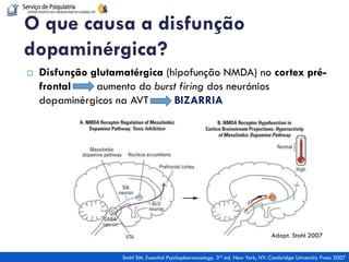 Disfunção glutamatérgica (hipofunção NMDA) no cortex pré- frontal aumento do burst firing dos neurónios dopaminérgicos na AVT BIZARRIA 
O que causa a disfunção dopaminérgica? 
Adapt. Stahl 2007 
Stahl SM. Essential Psychopharmacology. 3rd ed. New York, NY: Cambridge University Press 2007 
 