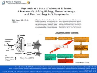 Howes O. D., Kapur S.. (2009) The dopamine hypothesis of schizophrenia: version III – the final common pathway. Schizophrenia Bulletin;35, 549–562. 
Kapur S. (2003). Psychosis as State of Aberrant Salience: A Framework Linking Biology, Phenomenology, and Pharmacology in Schizophrenia. American Journal of Psychiatry;160, 13-23 
Kapur S., Mizrahi R., Li M. (2004) From Dopamine to Salience in Psychosis – linking biology, pharmacology and phenomenology of Psychosys. Schizophrenia Res- 79(1), 59-68 
Adapt. Kapur (2004) 
Adapt. Howes (2009)  