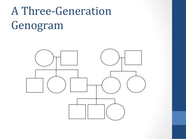 three generation genogram