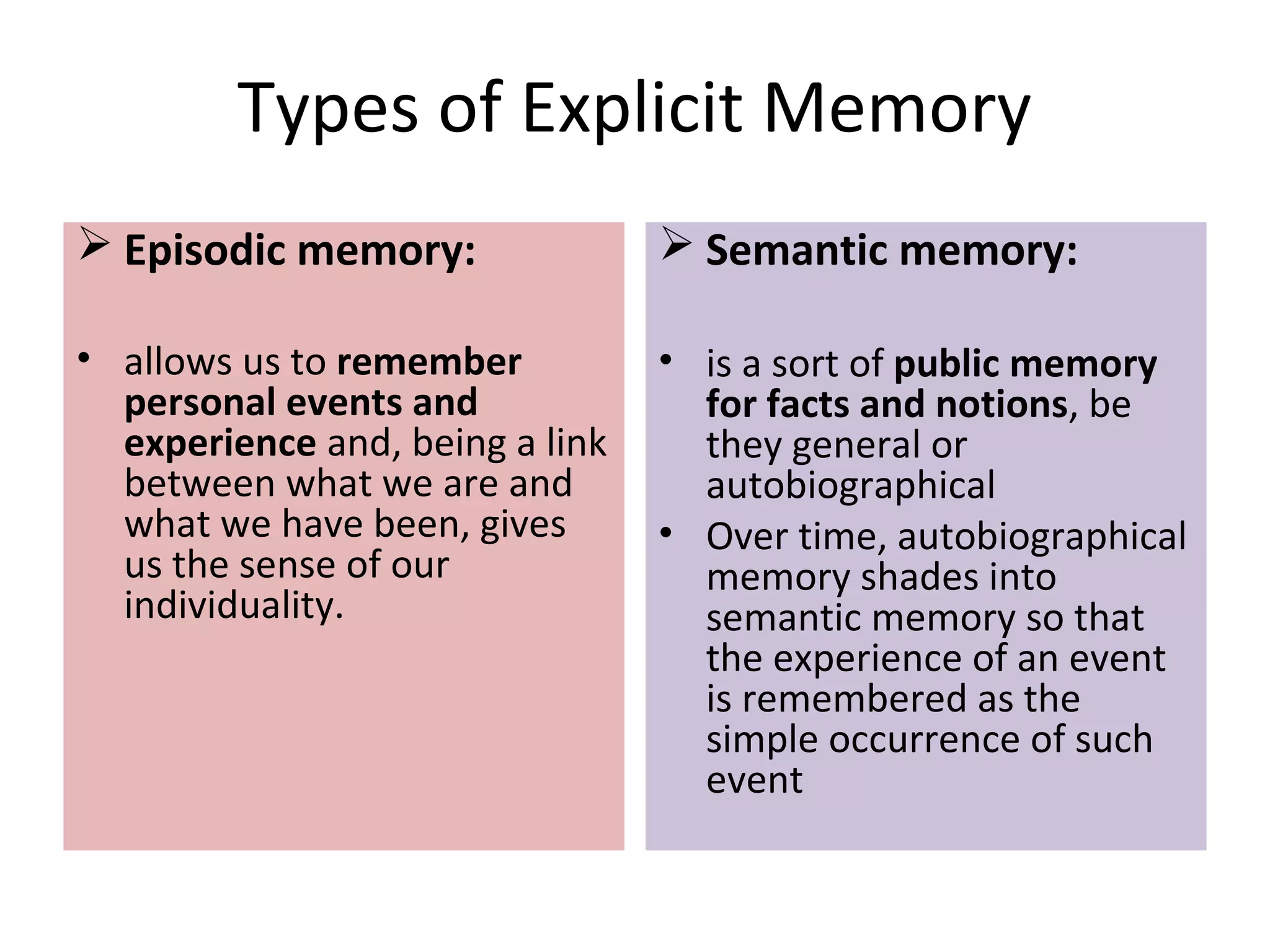 Types of Explicit Memory
 Episodic memory:
• allows us to remember
personal events and
experience and, being a link
between what we are and
what we have been, gives
us the sense of our
individuality.
 Semantic memory:
• is a sort of public memory
for facts and notions, be
they general or
autobiographical
• Over time, autobiographical
memory shades into
semantic memory so that
the experience of an event
is remembered as the
simple occurrence of such
event
 