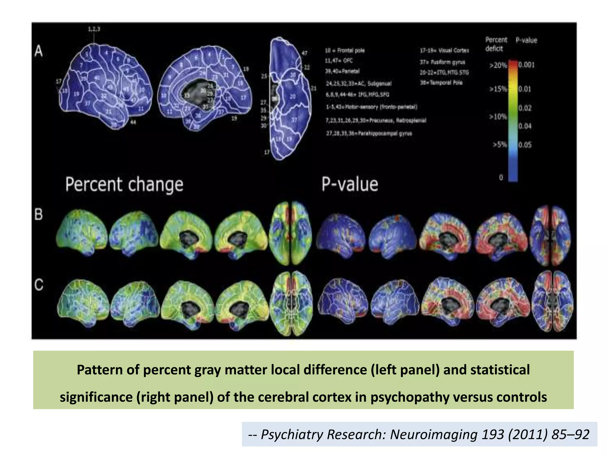 Neurobiology of psychopathic behavior | PPTX