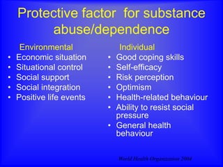 Protective factor for substance
abuse/dependence
Environmental
• Economic situation
• Situational control
• Social support
• Social integration
• Positive life events
Individual
• Good coping skills
• Self-efficacy
• Risk perception
• Optimism
• Health-related behaviour
• Ability to resist social
pressure
• General health
behaviour
World Health Organization 2004
 