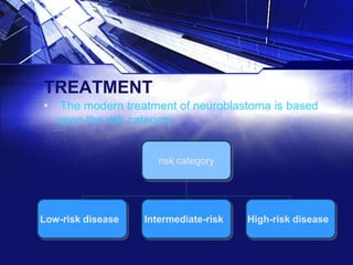 TREATMENT
•

The modern treatment of neuroblastoma is based
upon the risk category

risk category

Low-risk disease

Intermediate-risk

High-risk disease

 
