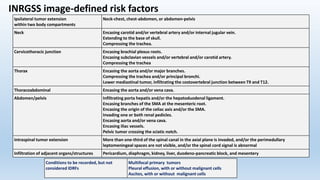 INRGSS image-defined risk factors
Ipsilateral tumor extension
within two body compartments
Neck-chest, chest-abdomen, or abdomen-pelvis
Neck Encasing carotid and/or vertebral artery and/or internal jugular vein.
Extending to the base of skull.
Compressing the trachea.
Cervicothoracic junction Encasing brachial plexus roots.
Encasing subclavian vessels and/or vertebral and/or carotid artery.
Compressing the trachea
Thorax Encasing the aorta and/or major branches.
Compressing the trachea and/or principal bronchi.
Lower mediastinal tumor, infiltrating the costovertebral junction between T9 and T12.
Thoracoabdominal Encasing the aorta and/or vena cava.
Abdomen/pelvis Infiltrating porta hepatis and/or the hepatoduodenal ligament.
Encasing branches of the SMA at the mesenteric root.
Encasing the origin of the celiac axis and/or the SMA.
Invading one or both renal pedicles.
Encasing aorta and/or vena cava.
Encasing iliac vessels.
Pelvic tumor crossing the sciatic notch.
Intraspinal tumor extension More than one-third of the spinal canal in the axial plane is invaded, and/or the perimedullary
leptomeningeal spaces are not visible, and/or the spinal cord signal is abnormal
Infiltration of adjacent organs/structures Pericardium, diaphragm, kidney, liver, duodeno-pancreatic block, and mesentery
Conditions to be recorded, but not
considered IDRFs
Multifocal primary tumors
Pleural effusion, with or without malignant cells
Ascites, with or without malignant cells
 