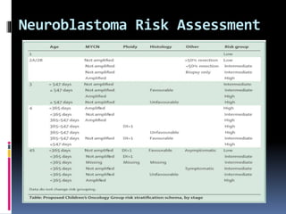 Neuroblastoma Risk Assessment
 