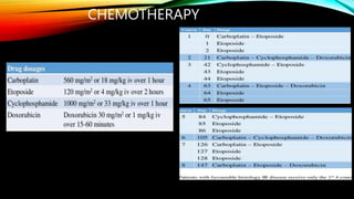 CHEMOTHERAPY
 