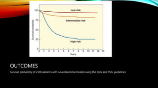 OUTCOMES
Survival probability of 2196 patients with neuroblastoma treated using the COG and POG guidelines
 