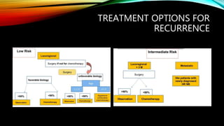 TREATMENT OPTIONS FOR
RECURRENCE
 