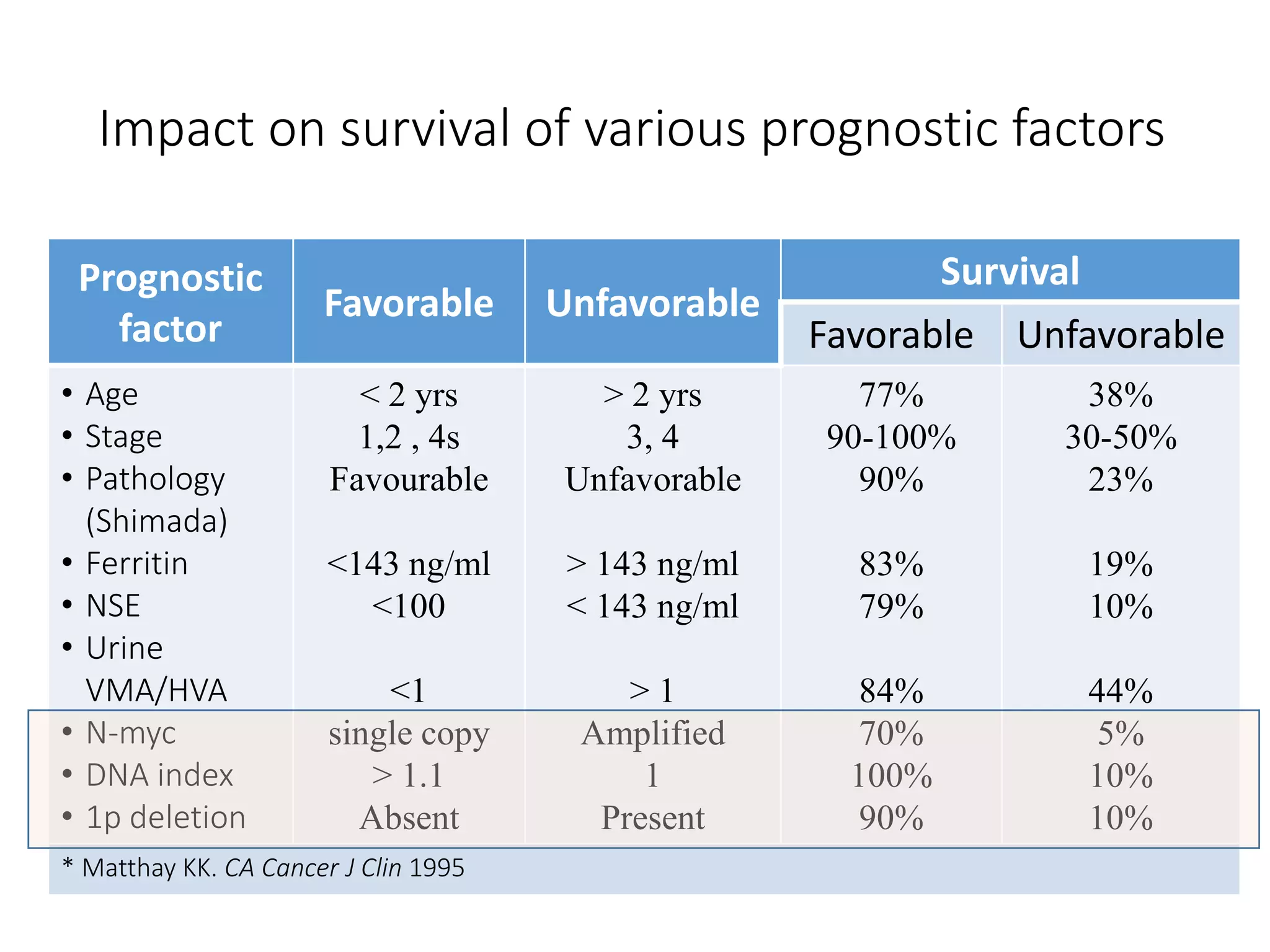 Neuroblastoma Risk Neuroblastoma | PDF