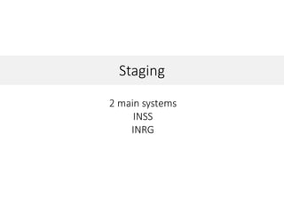 Staging
2 main systems
INSS
INRG
 