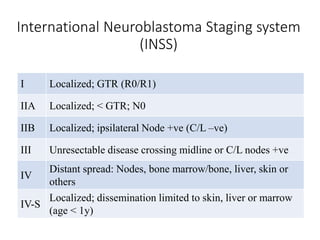 I Localized; GTR (R0/R1)
IIA Localized; < GTR; N0
IIB Localized; ipsilateral Node +ve (C/L –ve)
III Unresectable disease crossing midline or C/L nodes +ve
IV
Distant spread: Nodes, bone marrow/bone, liver, skin or
others
IV-S
Localized; dissemination limited to skin, liver or marrow
(age < 1y)
International Neuroblastoma Staging system
(INSS)
 