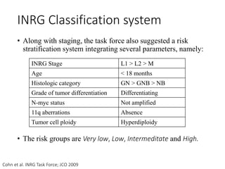 INRG Classification system
• Along with staging, the task force also suggested a risk
stratification system integrating several parameters, namely:
• The risk groups are Very low, Low, Intermeditate and High.
Cohn et al. INRG Task Force; JCO 2009
INRG Stage L1 > L2 > M
Age < 18 months
Histologic category GN > GNB > NB
Grade of tumor differentiation Differentiating
N-myc status Not amplified
11q aberrations Absence
Tumor cell ploidy Hyperdiploidy
 