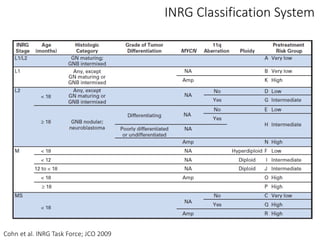 INRG Classification System
Cohn et al. INRG Task Force; JCO 2009
 
