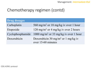 Chemotherapy regimen (contd)
Management: Intermediate Risk
Drug dosages
Carboplatin 560 mg/m2 or 18 mg/kg iv over 1 hour
Etoposide 120 mg/m2 or 4 mg/kg iv over 2 hours
Cyclophosphamide 1000 mg/m2 or 33 mg/kg iv over 1 hour
Doxorubicin Doxorubicin 30 mg/m2 or 1 mg/kg iv
over 15-60 minutes
COG A3961 protocol
 