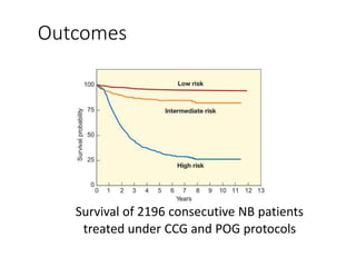 Survival of 2196 consecutive NB patients
treated under CCG and POG protocols
Outcomes
 