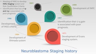 Neuroblastoma a tough nut to crack ? | PPTX