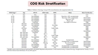 Latest Cog Rms Risk Stratification Neuroblastoma a tough nut to crack ? | PPTX