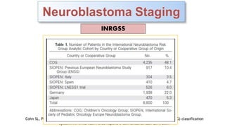 Inrg Tree Neuroblastoma a tough nut to crack ? | PPTX
