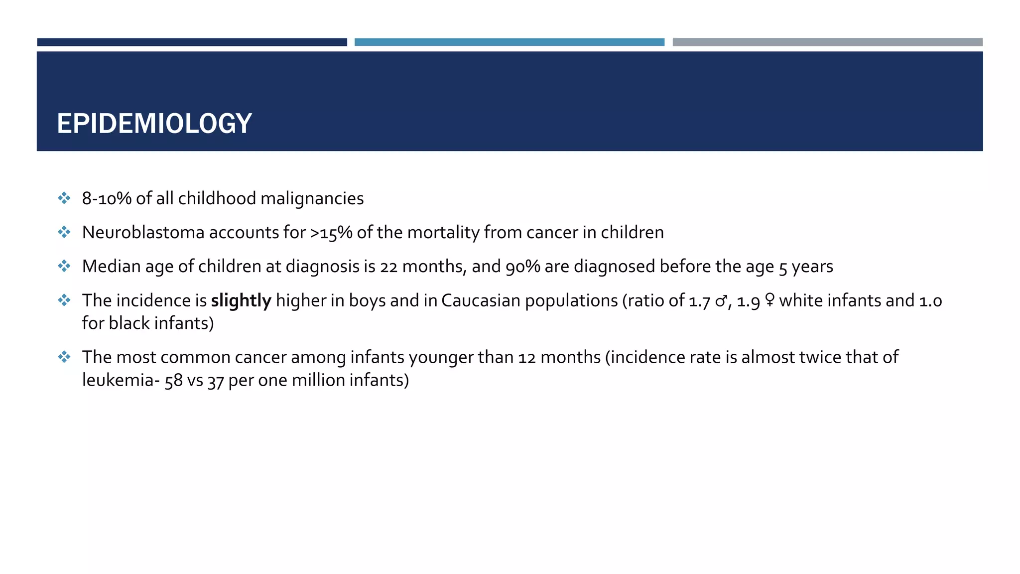 EPIDEMIOLOGY
 8-10% of all childhood malignancies
 Neuroblastoma accounts for >15% of the mortality from cancer in children
 Median age of children at diagnosis is 22 months, and 90% are diagnosed before the age 5 years
 The incidence is slightly higher in boys and in Caucasian populations (ratio of 1.7 ♂, 1.9 ♀ white infants and 1.0
for black infants)
 The most common cancer among infants younger than 12 months (incidence rate is almost twice that of
leukemia- 58 vs 37 per one million infants)
 