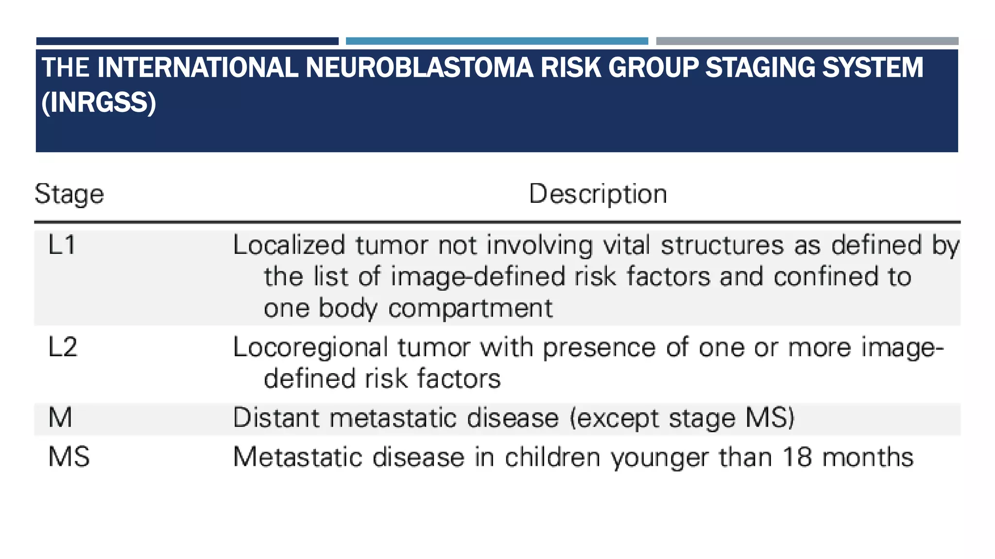 THE INTERNATIONAL NEUROBLASTOMA RISK GROUP STAGING SYSTEM
(INRGSS)
 