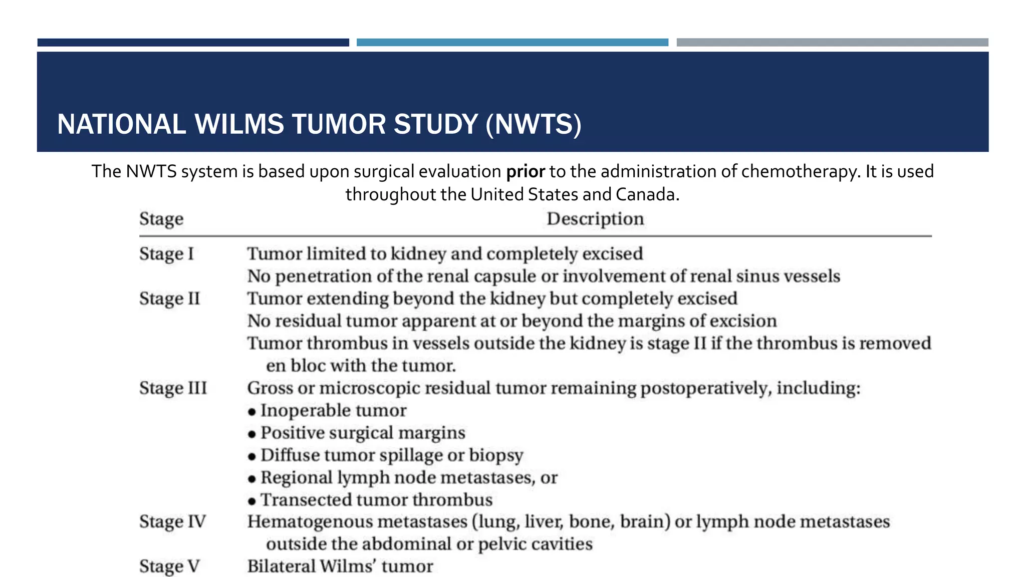 NATIONAL WILMS TUMOR STUDY (NWTS)
The NWTS system is based upon surgical evaluation prior to the administration of chemotherapy. It is used
throughout the United States and Canada.
 
