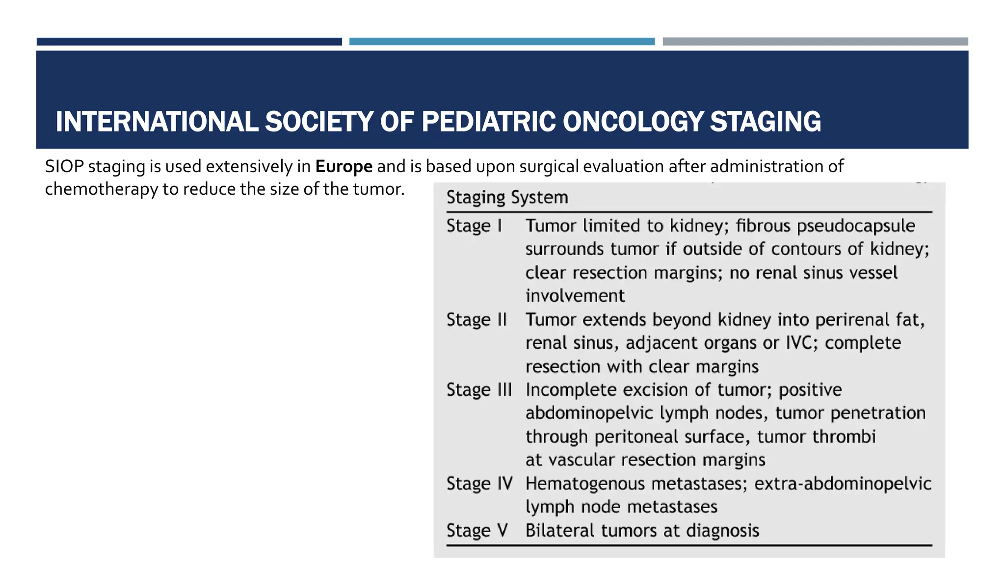 INTERNATIONAL SOCIETY OF PEDIATRIC ONCOLOGY STAGING
SIOP staging is used extensively in Europe and is based upon surgical evaluation after administration of
chemotherapy to reduce the size of the tumor.
 