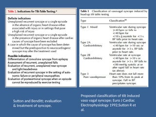 Neurocardiogenic syncope BY DR SHAJUDEEN.pptx
