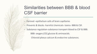 Similarities between BBB & blood
CSF barrier
– Formed –epithelium cells of brain capillaries
– Prevents & blocks -harmful chemicals- toxins- BBB & CSF.
– Substance regulation-substance transport-blood to CSF & BBB.
BBB- oxygen,CO2,glucose & aminoacids.
Chloroid plexus-calcium & endocrine substances.
 