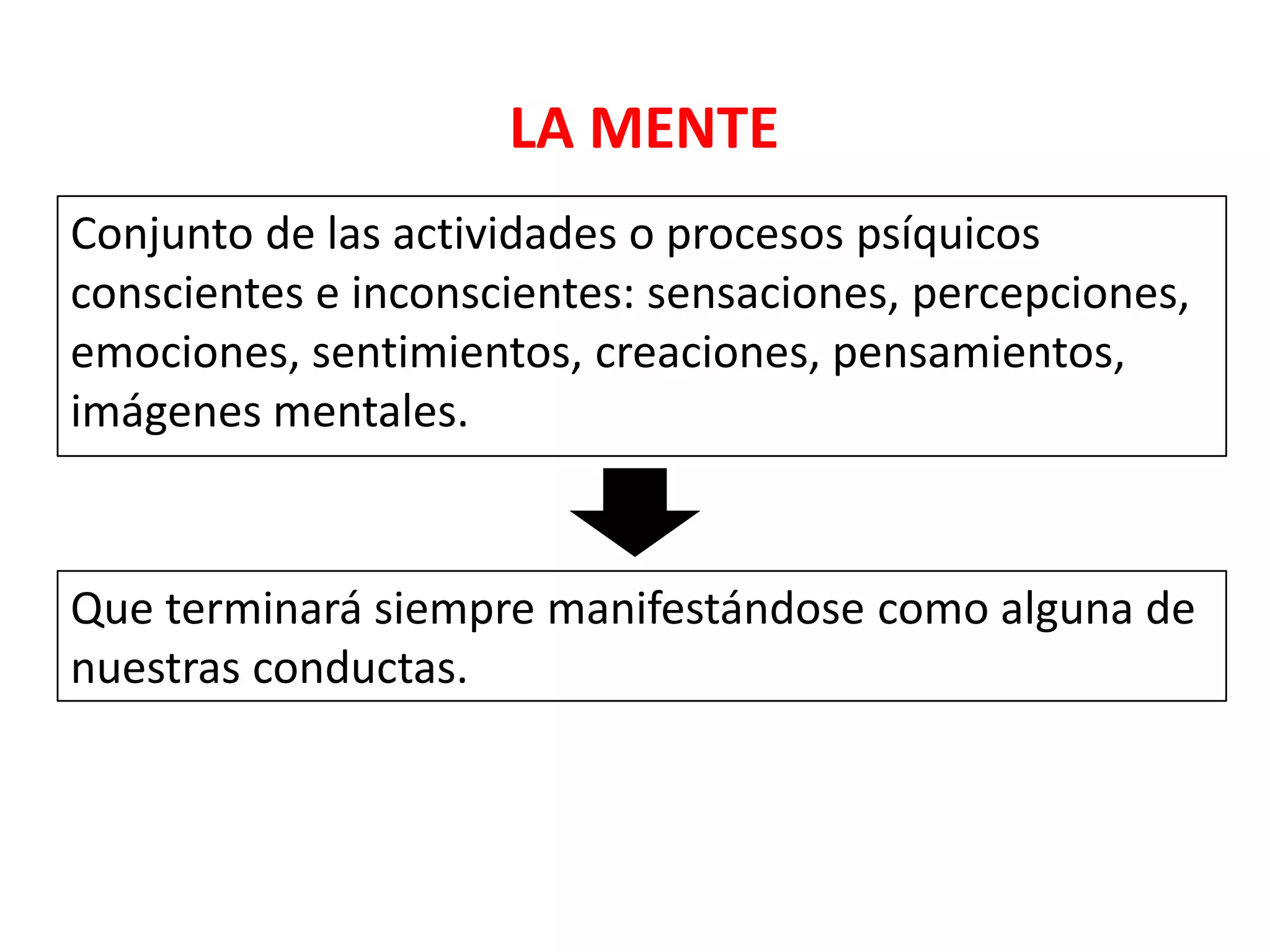 LA MENTE
Conjunto de las actividades o procesos psíquicos
conscientes e inconscientes: sensaciones, percepciones,
emociones, sentimientos, creaciones, pensamientos,
imágenes mentales.



Que terminará siempre manifestándose como alguna de
nuestras conductas.
 