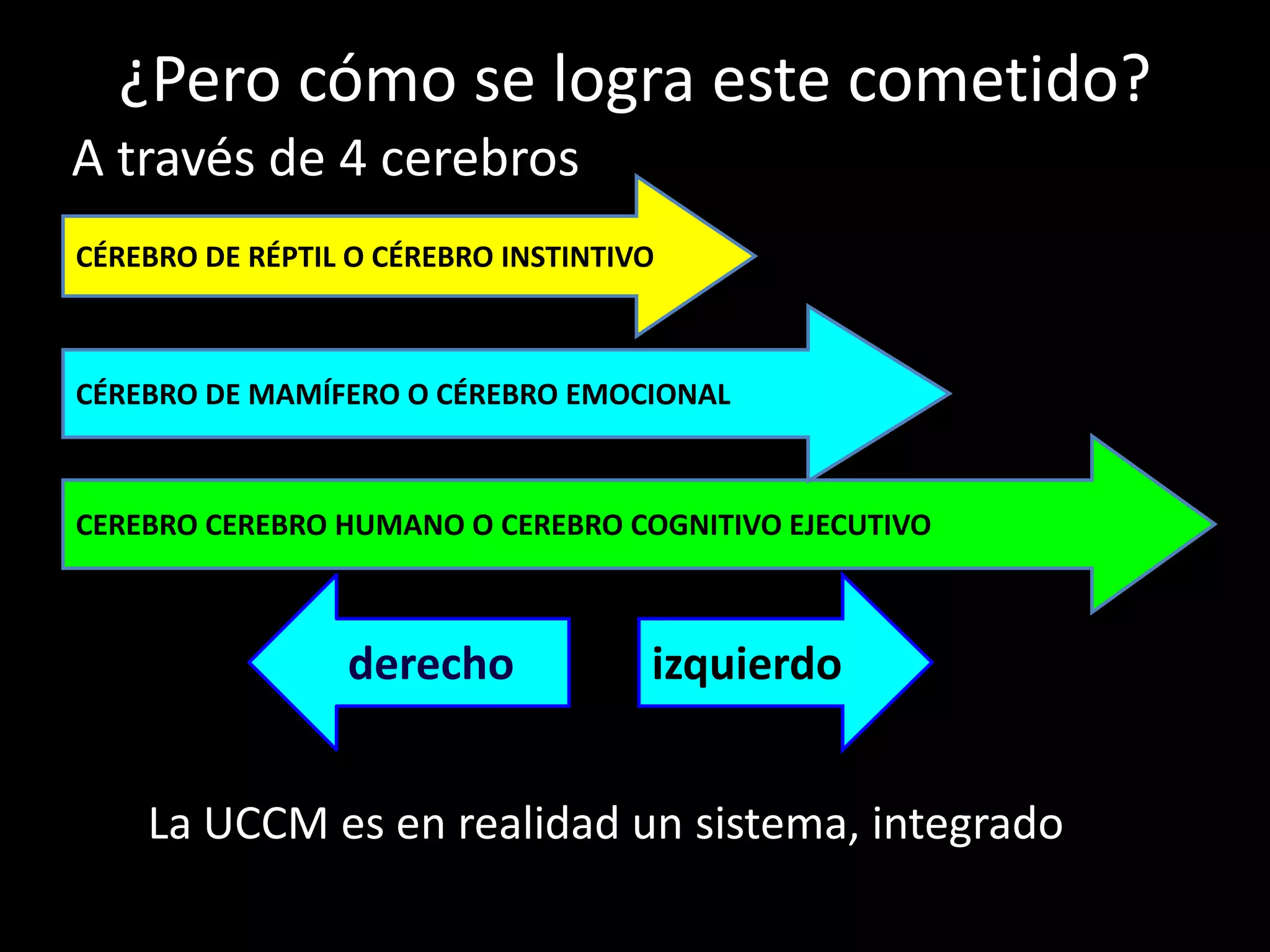 ¿Pero cómo se logra este cometido?
A través de 4 cerebros
CÉREBRO DE RÉPTIL O CÉREBRO INSTINTIVO



CÉREBRO DE MAMÍFERO O CÉREBRO EMOCIONAL



CEREBRO CEREBRO HUMANO O CEREBRO COGNITIVO EJECUTIVO



                 derecho             izquierdo


    La UCCM es en realidad un sistema, integrado
 