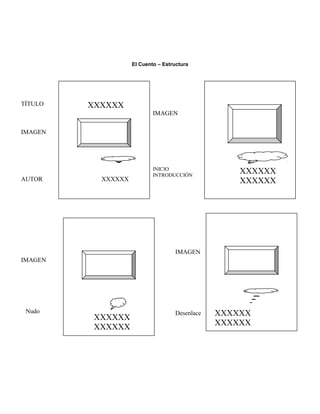El Cuento – Estructura

TÍTULO

XXXXXX
IMAGEN

IMAGEN

AUTOR

XXXXXX

INICIO
INTRODUCCIÓN

XXXXXX
XXXXXX

IMAGEN
IMAGEN

Nudo

XXXXXX
XXXXXX

Desenlace

XXXXXX
XXXXXX

 