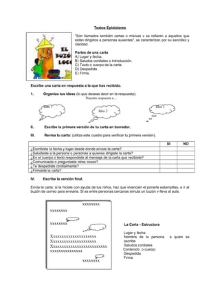 Textos Epistolares
"Son llamados también cartas o misivas v se refieren a aquellos que
están dirigidos a personas ausentes", se caracterizan por su sencillez y
claridad.
Partes de una carta
A) Lugar y fecha.
B) Saludos cordiales o introducción.
C) Texto o cuerpo de la carta.
D) Despedida.
E) Firma.
Escribe una carta en respuesta a la que has recibido.
1.

Organiza tus ideas (lo que deseas decir en la respuesta).
Nuestra respuesta a…
Idea 1

Idea 3
Idea 2

II.

Escribe la primera versión de tu carta en borrador.

III.

Revisa tu carta: (utiliza este cuadro para verificar tu primera versión).
SI

NO

¿Escribiste la fecha y lugar desde donde envias la carta?
¿Saludaste a la persona o personas a quienes dirigiste la carta?
¿En el cuerpo o texto respondiste al mensaje de la carta que recibiste?
¿Comunicaste o preguntaste otras cosas?
¿Te despediste cordialmente?
¿Firmaste la carta?
IV.

Escribe la versión final.

Envía la carta: si la hiciste con ayuda de tus niños, haz que vivencien el ponerle estampillas, e ir al
buzón de correo para enviarla. Si es entre personas cercanas simula un buzón v lleva al aula.

xxxxxxxx
xxxxxxxx
xxxxxxxx
Xxxxxxxxxxxxxxxxxxxxx
Xxxxxxxxxxxxxxxxxxxxx
Xxxxxxxxxxxxxxxxxxxxxxxxxx
xxxxxxxxxxxxxxx
xxx.
xxxxxxxxxxxxx
xxxxxxxx

La Carta - Estructura
Lugar y fecha
Nombre de la persona
escribe
Saludos cordiales
Contenido o cuerpo
Despedida
Firma

a quien se

 