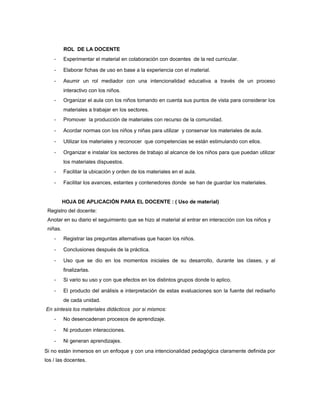 ROL DE LA DOCENTE
-

Experimentar el material en colaboración con docentes de la red curricular.

-

Elaborar fichas de uso en base a la experiencia con el material.

-

Asumir un rol mediador con una intencionalidad educativa a través de un proceso
interactivo con los niños.

-

Organizar el aula con los niños tomando en cuenta sus puntos de vista para considerar los
materiales a trabajar en los sectores.

-

Promover la producción de materiales con recurso de la comunidad.

-

Acordar normas con los niños y niñas para utilizar y conservar los materiales de aula.

-

Utilizar los materiales y reconocer que competencias se están estimulando con ellos.

-

Organizar e instalar los sectores de trabajo al alcance de los niños para que puedan utilizar
los materiales dispuestos.

-

Facilitar la ubicación y orden de los materiales en el aula.

-

Facilitar los avances, estantes y contenedores donde se han de guardar los materiales.

HOJA DE APLICACIÓN PARA EL DOCENTE : ( Uso de material)
Registro del docente:
Anotar en su diario el seguimiento que se hizo al material al entrar en interacción con los niños y
niñas.
-

Registrar las preguntas alternativas que hacen los niños.

-

Conclusiones después de la práctica.

-

Uso que se dio en los momentos iniciales de su desarrollo, durante las clases, y al
finalizarlas.

-

Si vario su uso y con que efectos en los distintos grupos donde lo aplico.

-

El producto del análisis e interpretación de estas evaluaciones son la fuente del rediseño
de cada unidad.

En síntesis los materiales didácticos por si mismos:
-

No desencadenan procesos de aprendizaje.

-

Ni producen interacciones.

-

Ni generan aprendizajes.

Si no están inmersos en un enfoque y con una intencionalidad pedagógica claramente definida por
los / las docentes.

 