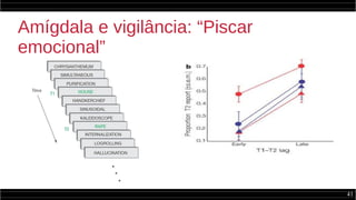 41
Amígdala e vigilância: “Piscar
emocional”
 