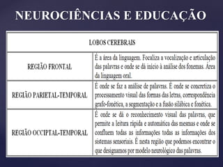 NEUROCIÊNCIAS E EDUCAÇÃO
 