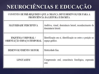 NEUROCIÊNCIAS E EDUCAÇÃO
 