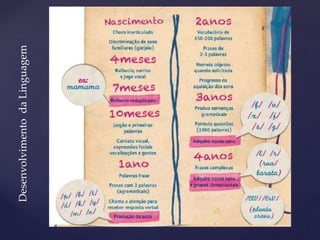 DesenvolvimentodaLinguagem
 
