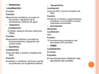  Histamina
Localización:
Encéfalo
Función:
Mayormente excitatorio; envuelto en
emociones, regulación de la
temperatura y balance de agua.
 Dopamina
Localización:
Encéfalo; sistema nervioso autónomo
(SNA).
Función:
Mayormente inhibitorio; envuelto en
emociones/ánimo; regulación del
control motor.
 Epinefrina
Localización:
Areas del SNC y división simpática del
SNA.
Función:
Excitatorio o inhibitorio; hormona cuando
es producido por la glándula adrenal.
 Norepinefrina
Localización:
Áreas del SNC y división simpática del
SNA.
Función:
Excitatorio o inhibitorio; regula efectores
simpáticos; en el encéfalo envuelve
respuestas emocionales.
 Aminoácidos
Glutamato
Localización:
SNC.
Función:
El neurotransmisor excitatorio más
abundante (75%) del SNC.
 GABA
Localización:
Encéfalo
Función:
El neurotransmisor inhibitorio más
abundante del encéfalo.
 
